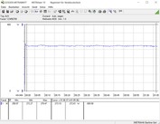 Durante una prova da sforzo di un'ora FurMark e Prime95