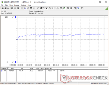 Consumo energetico durante il 3DMark 06