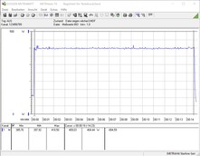 Sistema di test del consumo energetico (durante il gioco - Witcher 3 Ultra-Preset)