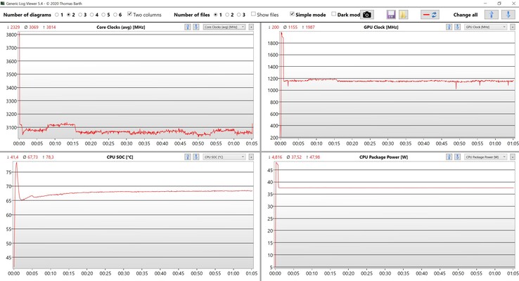 Test di stress dei dati CPU/iGPU