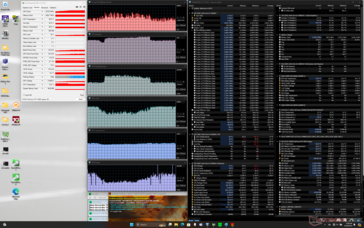 Stress di Prime95+FurMark