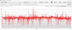 Consumo di potenza della GPU