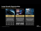 Una diapositiva della chiamata agli utili del Q1 2026 di AMD
