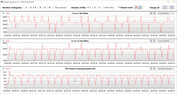 Loop CB15 (prestazioni)