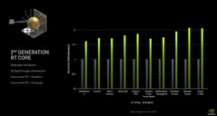 La seconda generazione di RT Core (Image Source: techpowerup)