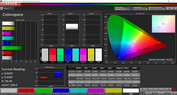 Colorspace (display adattivo, colore target: Adobe RGB)