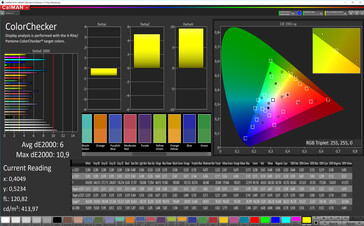 CalMan precisione colore (sRGB)
