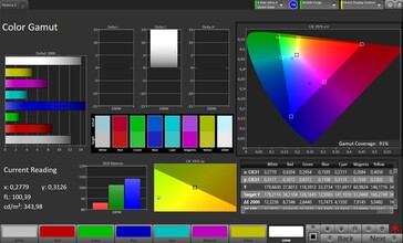 spazio colore sRGB (modalità colore naturale)
