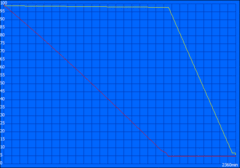 Autonomia della batteria in Idle runtime: 2360 minuti