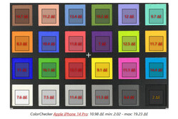 ColorChecker: Lente ultra larga/macro