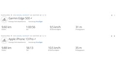 Giro in bicicletta GNSS: Risultati del test