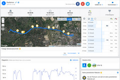 GPS test: HTC Desire 12 Plus - Panoramica