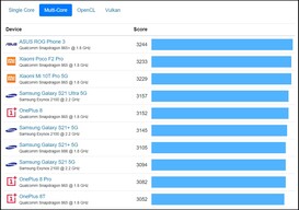 Geekbench multi. (Fonte: Geekbench)