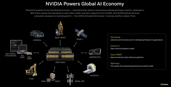 Nvidia è praticamente il 
