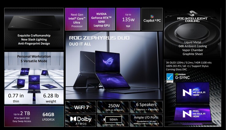 Panoramica delle specifiche di Asus ROG Zephyrus Duo (fonte: Asus)
