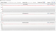 Misurazioni della GPU durante il test di Witcher 3 (Silenzioso)