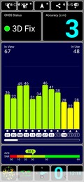 Ricezione GPS all'aperto