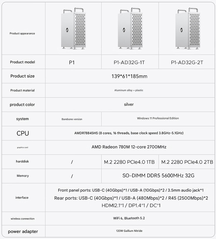 Specifiche del mini PC (Fonte immagine: Orico - traduzione automatica)