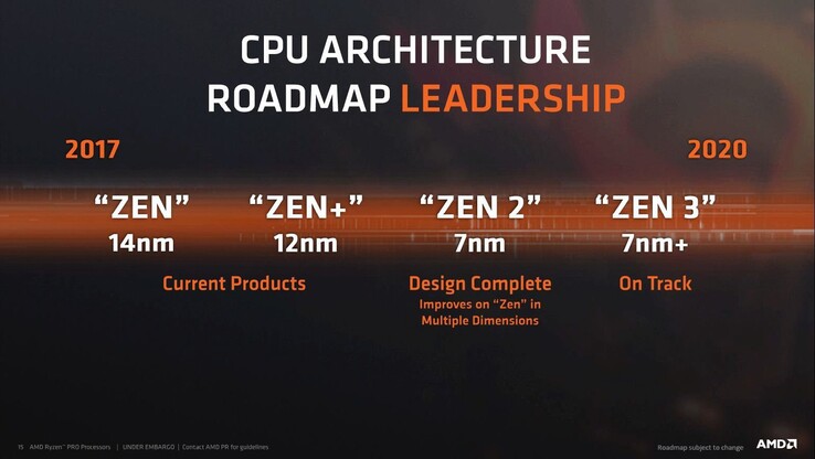 La roadmap dei processori Ryzen (Image Source: AMD)