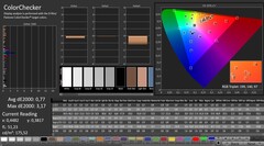 CalMAN: ColorChecker (calibrato)