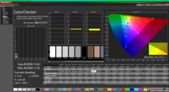 ColorChecker dopo la calibrazione