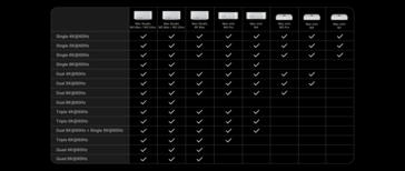 Matrice degli schermi esterni per Mac desktop.