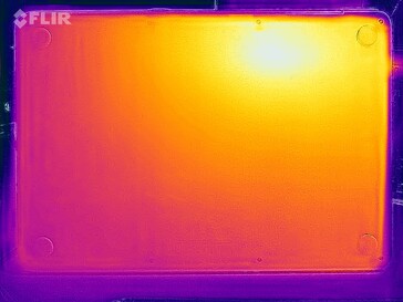 Heatmap stress (in basso)