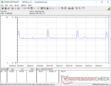 Witcher 3 1080p Consumo energetico ultra