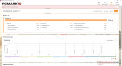 PCMark 10 Standard