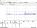 Consumo energetico del sistema di test - Stress test Prime95 + FurMark