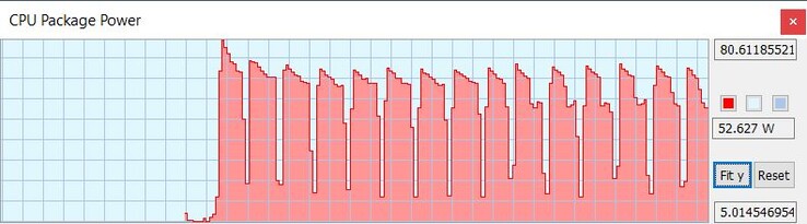 TDP della CPU con il piano di alimentazione di Windows