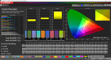 CalMAN precisione del colore (gamma di colore target sRGB)