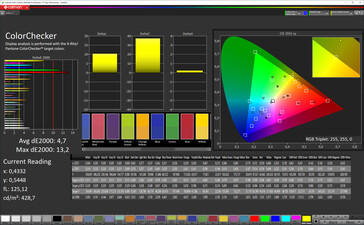 Precisione del colore (Modalità vibrante, spazio di colore target AdobeRGB)