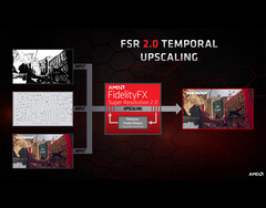 Buoni risultati senza la necessità di core abilitati all'AI. (Fonte immagine: AMD)