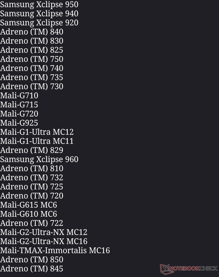 L'elenco delle GPU approvate per Genshin Impact, versione 7.0