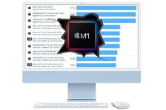 L'iMac 2021 da 24 pollici Apple ha prodotto risultati di benchmark elevati grazie al silicio M1. (Fonte immagine: Apple/Geekbench - modificato)