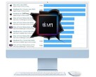 L'iMac 2021 da 24 pollici Apple ha prodotto risultati di benchmark elevati grazie al silicio M1. (Fonte immagine: Apple/Geekbench - modificato)