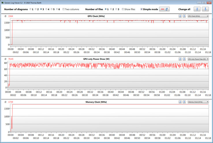 Informazioni sulla GPU durante il test di resistenza di The Witcher 3