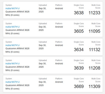 (Fonte: Geekbench)