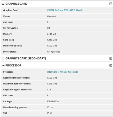 I risultati emersi su 3DMark