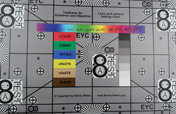 Grafico di test - Illuminazione perfetta