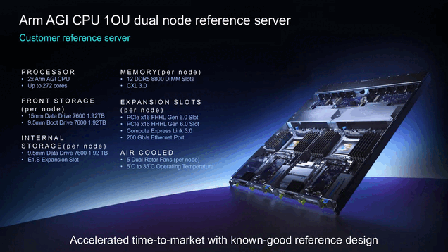 Server di riferimento dotato di due CPU AGI e fino a 272 core.