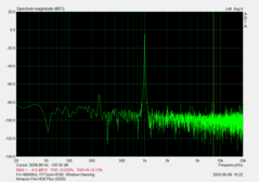 Rapporto segnale-rumore (jack audio da 3.5mm): -100.36dB