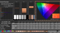 Calman: ColorChecker (calibrato)