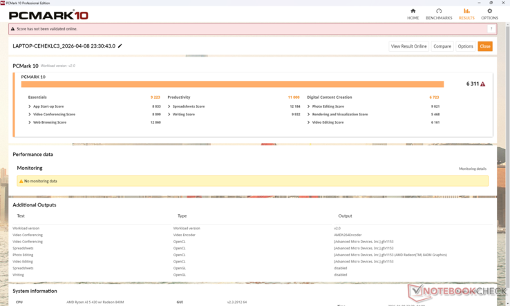 I punteggi PCMark sono paragonabili a quelli di altri clamshell economici Core i5 o serie U, tra cui il Lenovo IdeaPad Slim 3 15
