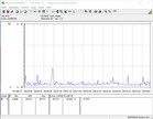 Consumo energetico in idle