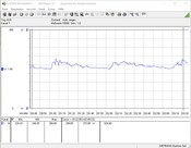 Sistema di test del consumo energetico (Prime95)