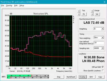 XPS 13 9360 (Red: System idle, Pink: Pink noise)