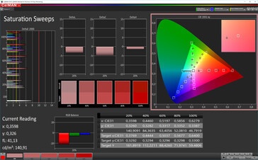 CalMAN: Saturazione colore – temperatura di colore standard, spazio colore target sRGB