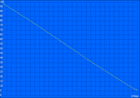 Wi-Fi battery life